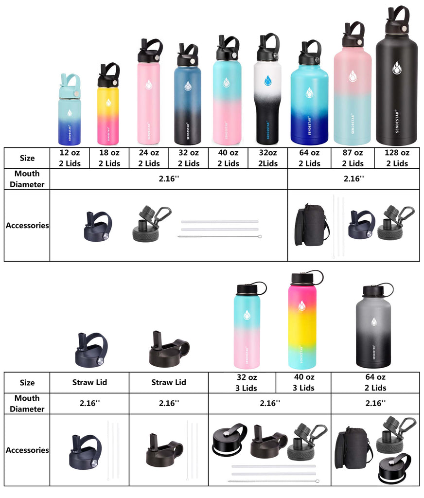 Water Bottle 32 oz, HydroFest 1 Liter water bottle, Wide Mouth Double –  sendestar